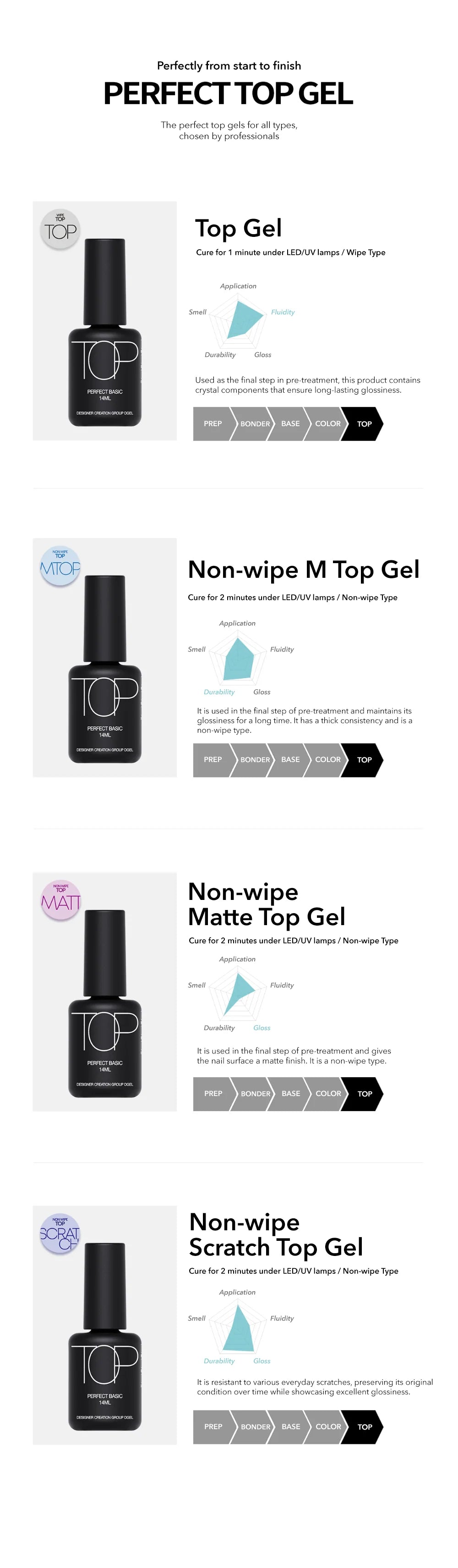 Non-Wipe Matte Top Gel