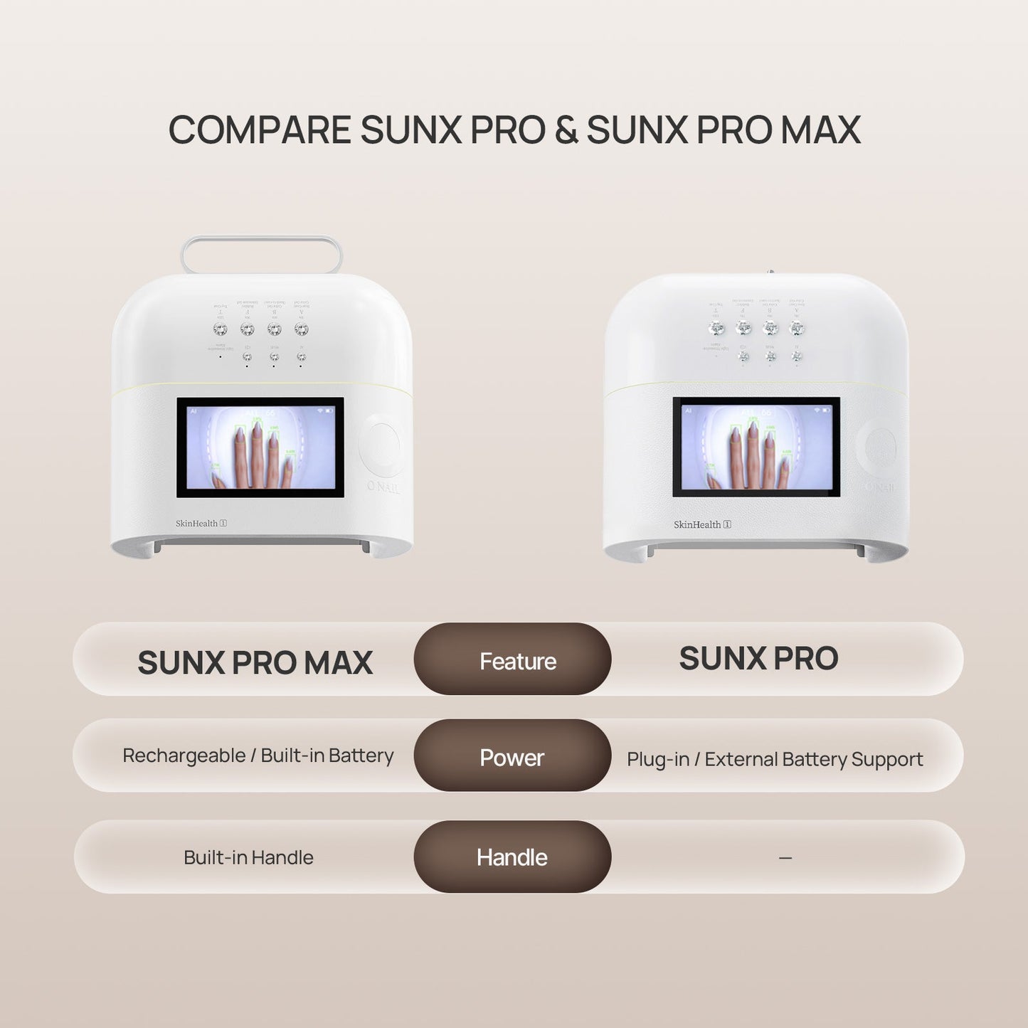 Rechargeable AI UV Lamp (SUNX PROMAX)