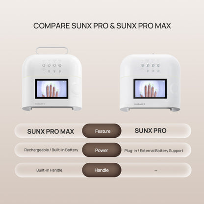 Rechargeable AI UV Lamp (SUNX PROMAX)