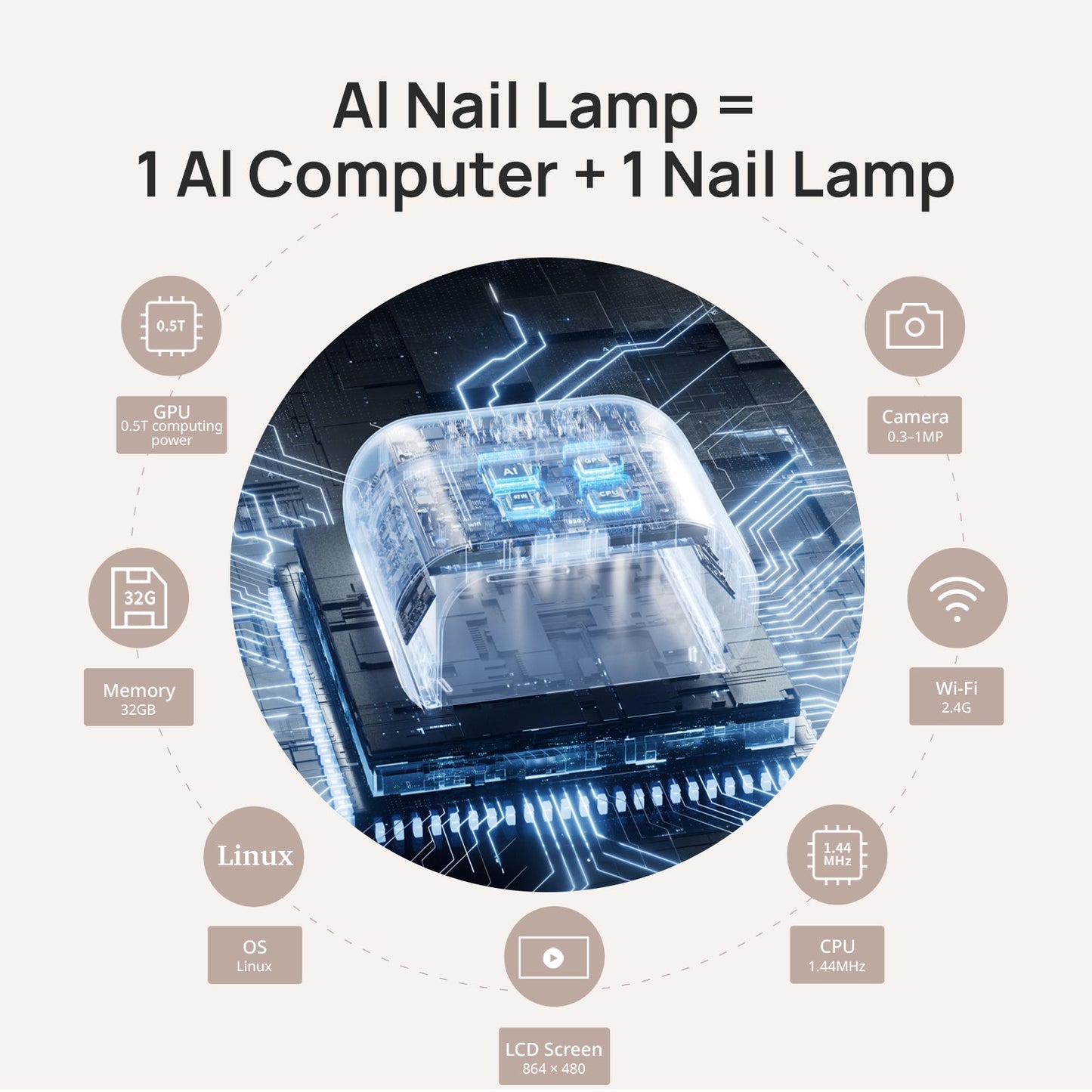 Rechargeable AI UV Lamp (SUNX PROMAX)