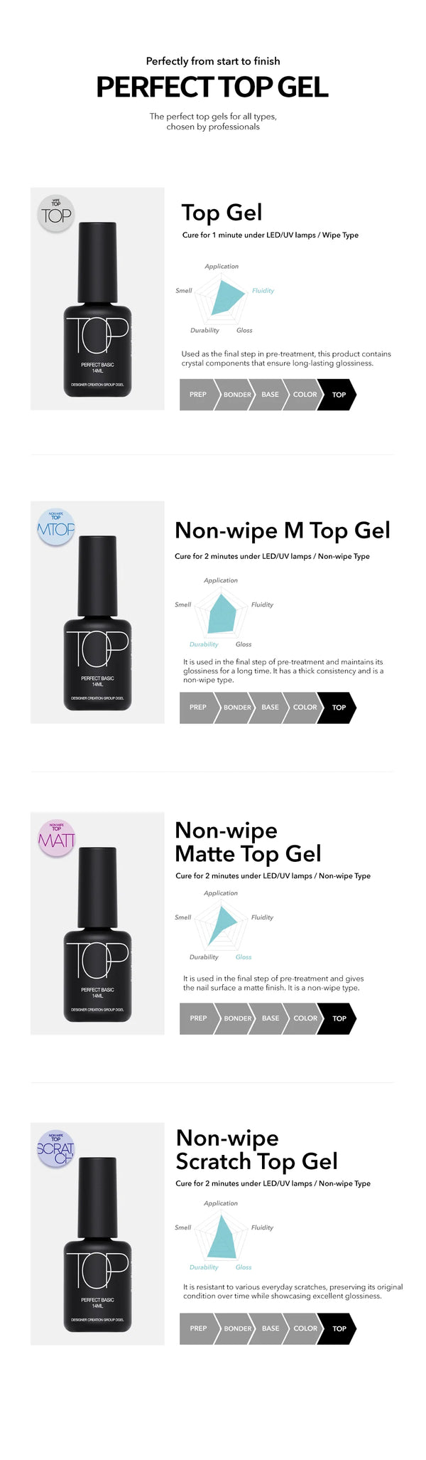 Non-Wipe Matte Top Gel